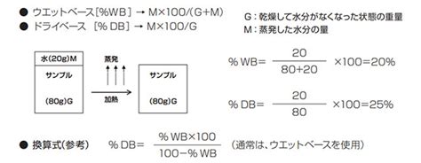 水分含量 測定|『食品分析における水分試験方法の基礎』｜食品工場 .